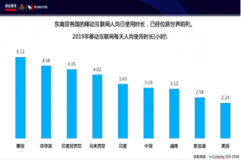 leyu.乐鱼许龙华：新兴市场的机会与展望